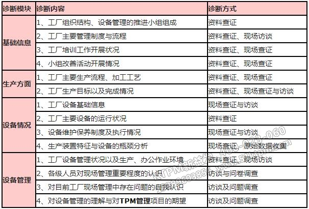 KTPM管理調(diào)研診斷內(nèi)容 KTPM管理調(diào)研診斷內(nèi)容