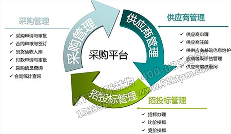 采購招標管理 采購招標管理