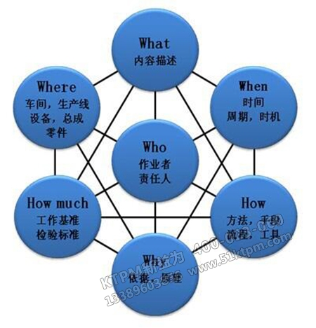 設備管理原則 設備管理原則