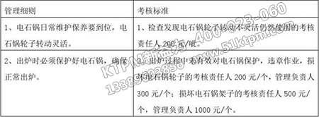 設備管理考核 設備管理考核