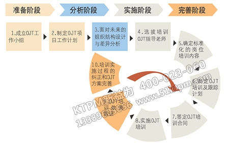 員工操作技能提升 員工操作技能提升