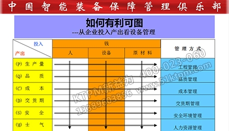 企業(yè)效益 企業(yè)效益