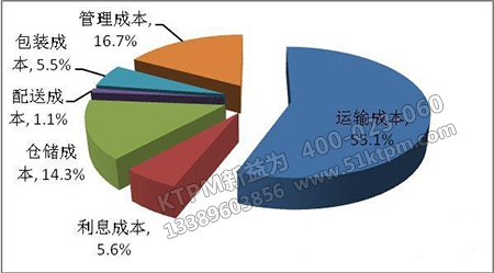 石油企業(yè)成本控制 石油企業(yè)成本控制