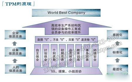 TPM管理基本思想 TPM管理基本思想