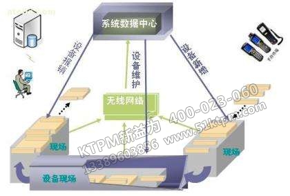 企業(yè)設備管理 企業(yè)設備管理