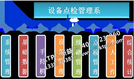 點檢管理 點檢管理