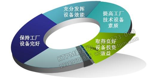 TPM管理 TPM管理