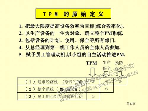 TPM的原始定義