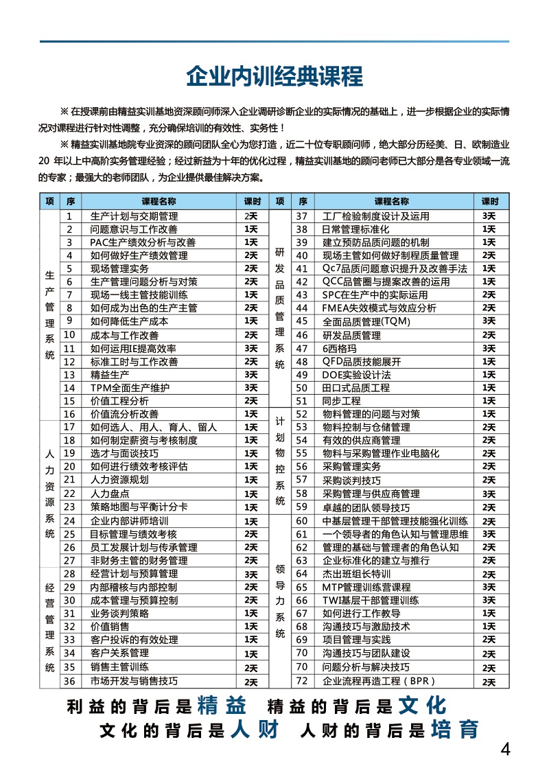 精益實(shí)訓(xùn)基地2021年內(nèi)訓(xùn)計(jì)劃 精益實(shí)訓(xùn)基地2021年內(nèi)訓(xùn)計(jì)劃